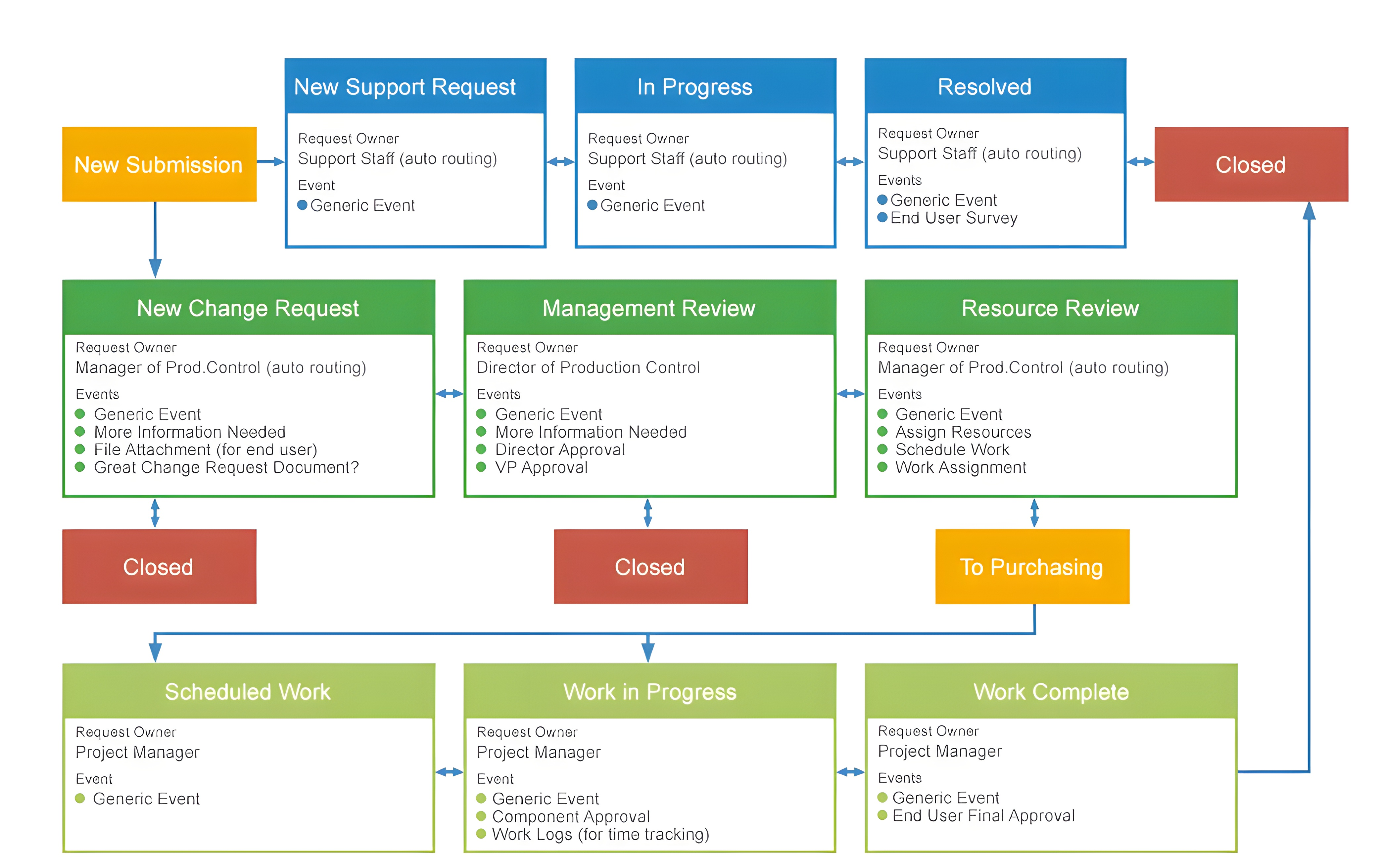 Advanced Task Workflow 4172_2624 PNG