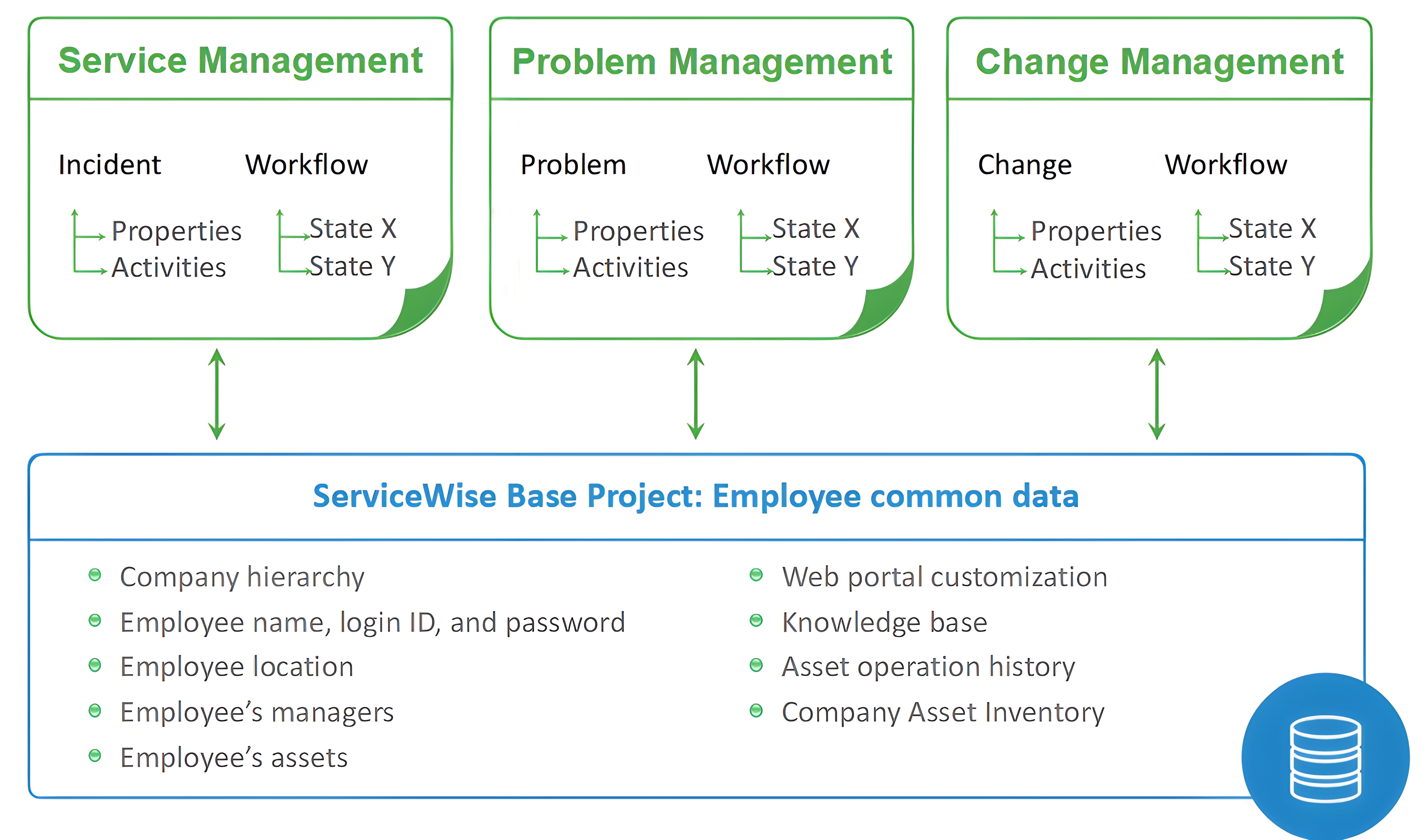 SW ITIL Process Visual 4380 _ 2584 PNG (1)
